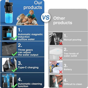 Rechargeable Automatic Mouthwash Dispenser - Life in Simple Steps