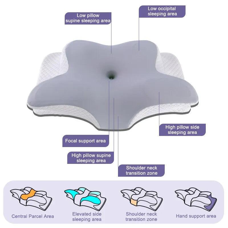 Cervical Neck Pillow – Neck Back Pain Relief